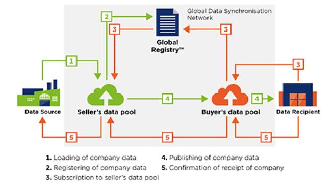 Ahold Delhaize USA Bolsters Product Data Capabilities | Progressive Grocer